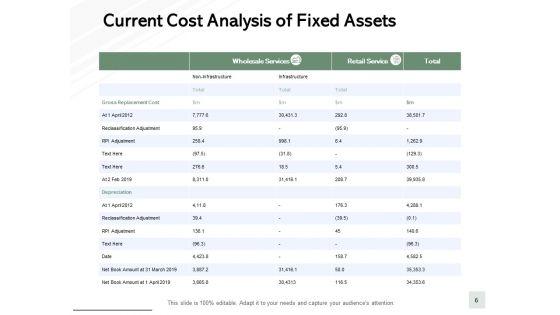 Fixed_Assets_Turnover_Ppt_PowerPoint_Presentation_Complete_Deck_With_Slides_Slide_6.jpg