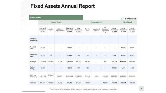 Fixed_Assets_Turnover_Ppt_PowerPoint_Presentation_Complete_Deck_With_Slides_Slide_9.jpg