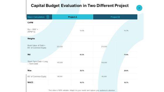 Fixed_Capital_Analysis_Ppt_PowerPoint_Presentation_Complete_Deck_With_Slides_Slide_14.jpg