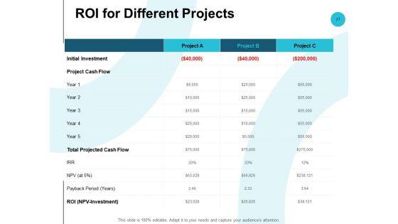 Fixed_Capital_Analysis_Ppt_PowerPoint_Presentation_Complete_Deck_With_Slides_Slide_17.jpg