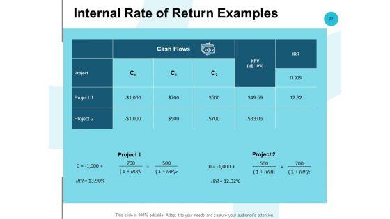 Fixed_Capital_Analysis_Ppt_PowerPoint_Presentation_Complete_Deck_With_Slides_Slide_27.jpg