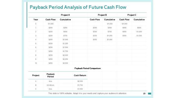 Fixed_Capital_Assessment_Ppt_PowerPoint_Presentation_Complete_Deck_With_Slides_Slide_15.jpg