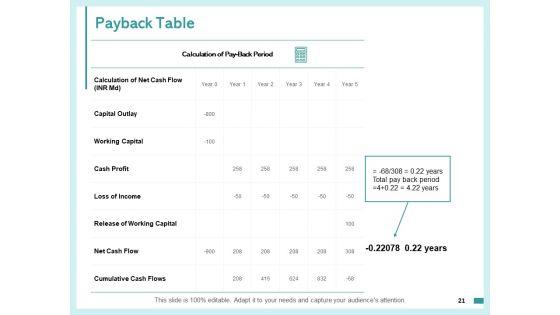 Fixed_Capital_Assessment_Ppt_PowerPoint_Presentation_Complete_Deck_With_Slides_Slide_21.jpg