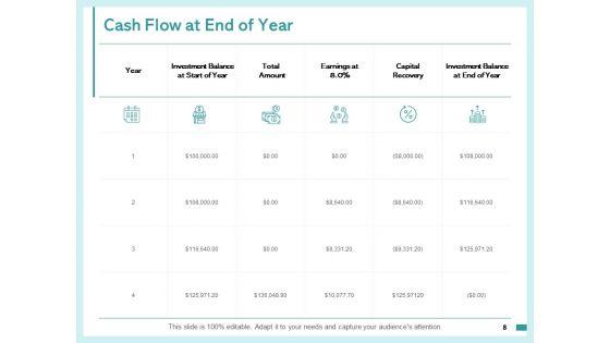 Fixed_Capital_Assessment_Ppt_PowerPoint_Presentation_Complete_Deck_With_Slides_Slide_8.jpg