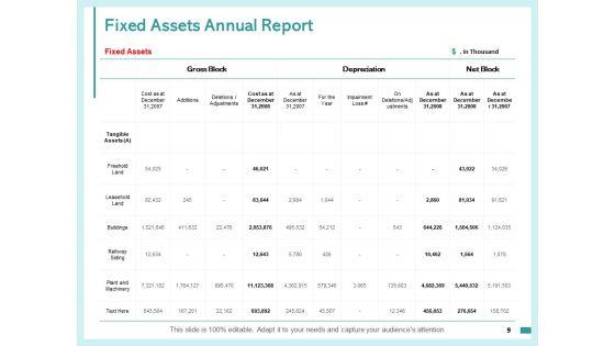 Fixed_Capital_Assessment_Ppt_PowerPoint_Presentation_Complete_Deck_With_Slides_Slide_9.jpg