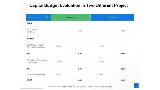 Fixed_Capital_Evaluation_Ppt_PowerPoint_Presentation_Complete_Deck_With_Slides_Slide_14.jpg
