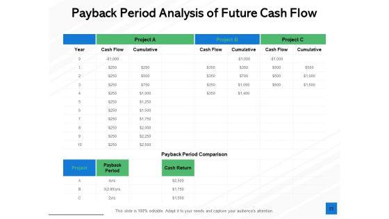 Fixed_Capital_Evaluation_Ppt_PowerPoint_Presentation_Complete_Deck_With_Slides_Slide_15.jpg