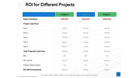 Fixed_Capital_Evaluation_Ppt_PowerPoint_Presentation_Complete_Deck_With_Slides_Slide_17.jpg