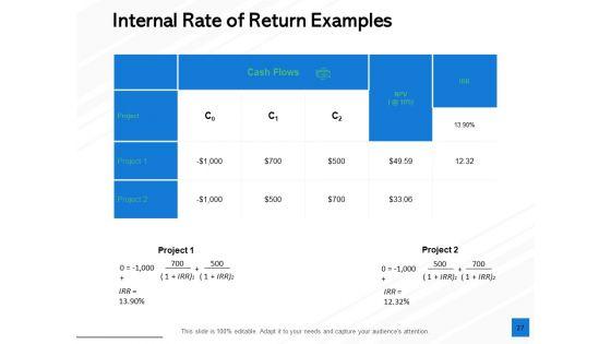 Fixed_Capital_Evaluation_Ppt_PowerPoint_Presentation_Complete_Deck_With_Slides_Slide_27.jpg