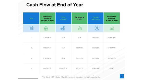 Fixed_Capital_Evaluation_Ppt_PowerPoint_Presentation_Complete_Deck_With_Slides_Slide_8.jpg