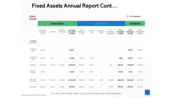 Fixed_Capital_Evaluation_Ppt_PowerPoint_Presentation_Complete_Deck_With_Slides_Slide_9.jpg