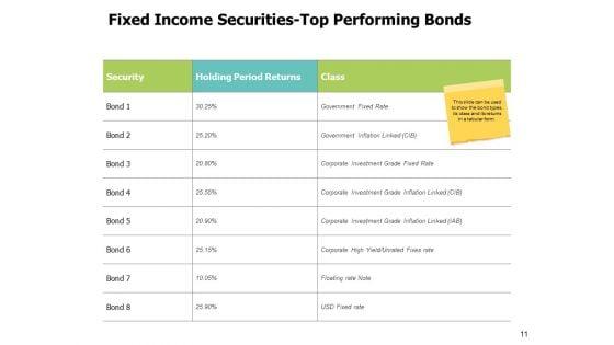 Fixed_Income_And_Leverage_Securities_Ppt_PowerPoint_Presentation_Complete_Deck_With_Slides_Slide_11.jpg
