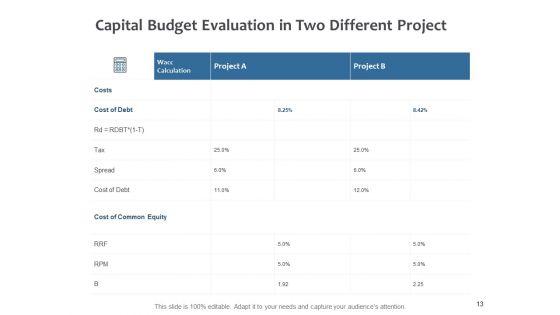 Fixed_Investment_Analysis_Ppt_PowerPoint_Presentation_Complete_Deck_Slide_13.jpg