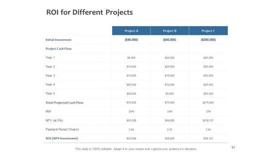 Fixed_Investment_Analysis_Ppt_PowerPoint_Presentation_Complete_Deck_Slide_17.jpg