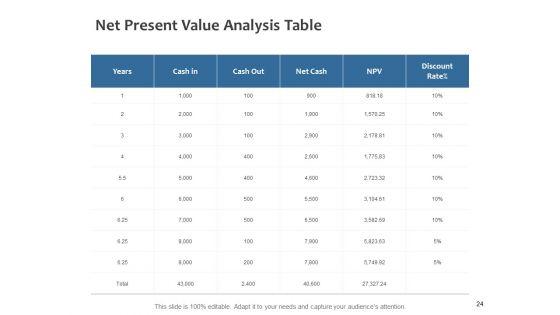 Fixed_Investment_Analysis_Ppt_PowerPoint_Presentation_Complete_Deck_Slide_24.jpg