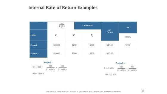 Fixed_Investment_Analysis_Ppt_PowerPoint_Presentation_Complete_Deck_Slide_27.jpg