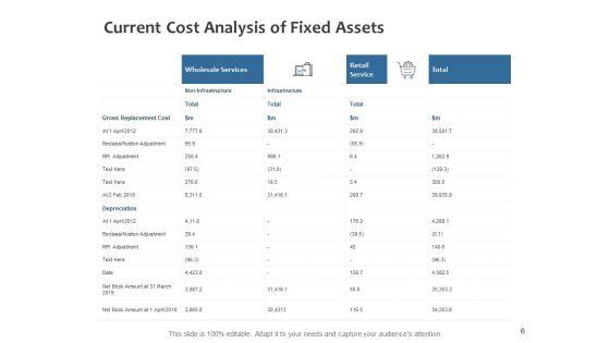 Fixed_Investment_Analysis_Ppt_PowerPoint_Presentation_Complete_Deck_Slide_6.jpg