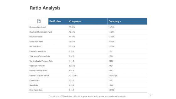 Fixed_Investment_Analysis_Ppt_PowerPoint_Presentation_Complete_Deck_With_Slides_Slide_7.jpg