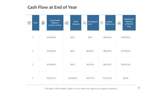 Fixed_Investment_Analysis_Ppt_PowerPoint_Presentation_Complete_Deck_With_Slides_Slide_8.jpg
