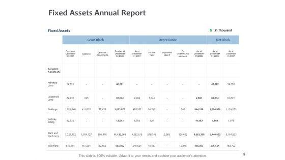 Fixed_Investment_Analysis_Ppt_PowerPoint_Presentation_Complete_Deck_With_Slides_Slide_9.jpg