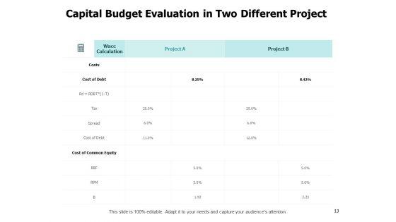 Fixed_Investment_Assessment_Ppt_PowerPoint_Presentation_Complete_Deck_With_Slides_Slide_13.jpg