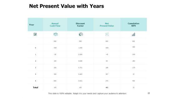 Fixed_Investment_Assessment_Ppt_PowerPoint_Presentation_Complete_Deck_With_Slides_Slide_22.jpg