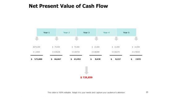 Fixed_Investment_Assessment_Ppt_PowerPoint_Presentation_Complete_Deck_With_Slides_Slide_23.jpg