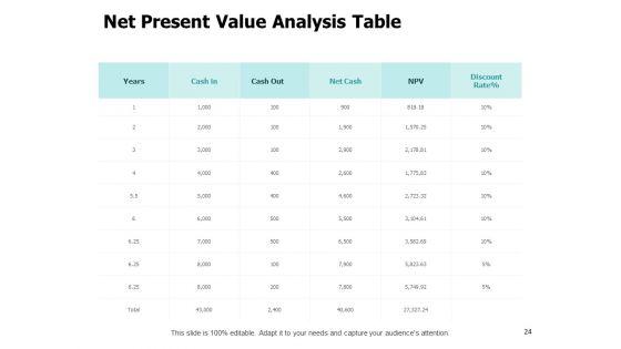 Fixed_Investment_Assessment_Ppt_PowerPoint_Presentation_Complete_Deck_With_Slides_Slide_24.jpg