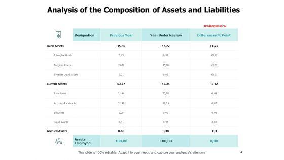 Fixed_Investment_Assessment_Ppt_PowerPoint_Presentation_Complete_Deck_With_Slides_Slide_4.jpg