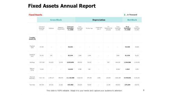 Fixed_Investment_Assessment_Ppt_PowerPoint_Presentation_Complete_Deck_With_Slides_Slide_9.jpg