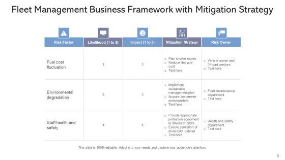 Fleet_Governance_Model_Business_Framework_Ppt_PowerPoint_Presentation_Complete_Deck_With_Slides_Slide_3.jpg