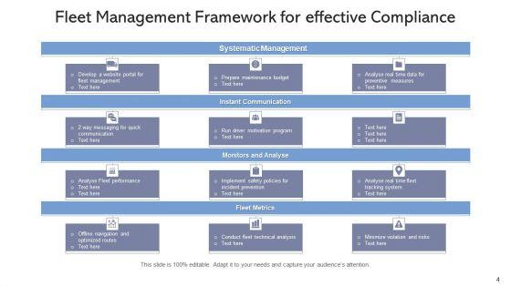 Fleet_Governance_Model_Business_Framework_Ppt_PowerPoint_Presentation_Complete_Deck_With_Slides_Slide_4.jpg