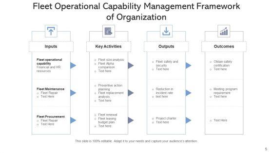 Fleet_Governance_Model_Business_Framework_Ppt_PowerPoint_Presentation_Complete_Deck_With_Slides_Slide_5.jpg