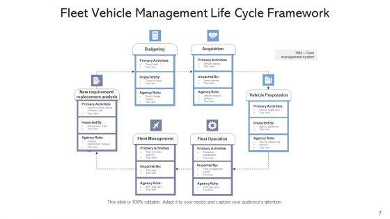 Fleet_Governance_Model_Business_Framework_Ppt_PowerPoint_Presentation_Complete_Deck_With_Slides_Slide_7.jpg