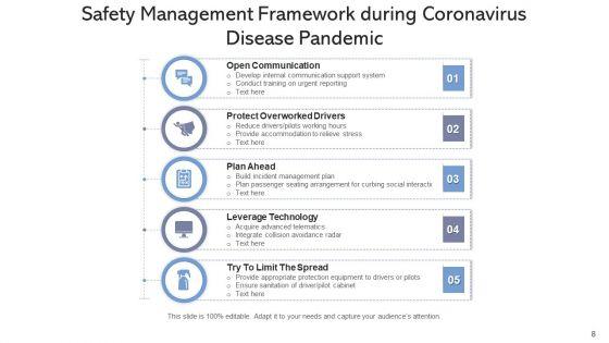 Fleet_Governance_Model_Business_Framework_Ppt_PowerPoint_Presentation_Complete_Deck_With_Slides_Slide_8.jpg