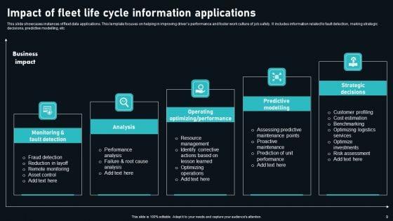 Fleet_Information_Ppt_PowerPoint_Presentation_Complete_Deck_With_Slides_Slide_9.jpg