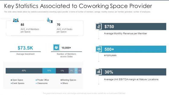 Flexbile_Workspace_Key_Statistics_Associated_To_Coworking_Space_Provider_Infographics_PDF_Slide_1.jpg