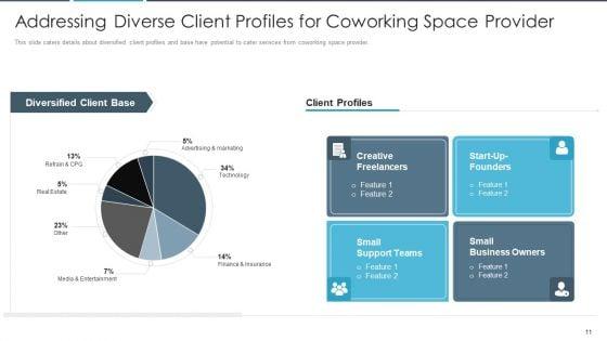 Flexbile_Workspace_Pitch_Deck_Ppt_PowerPoint_Presentation_Complete_With_Slides_Slide_11.jpg