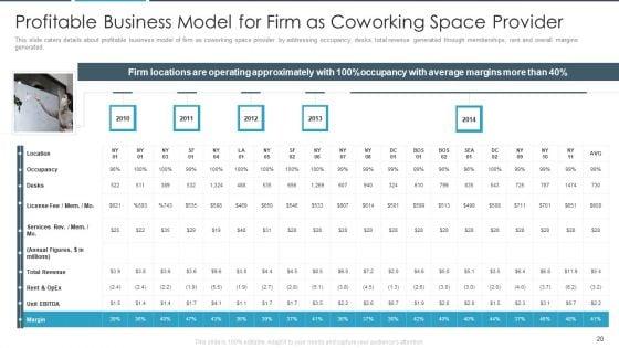 Flexbile_Workspace_Pitch_Deck_Ppt_PowerPoint_Presentation_Complete_With_Slides_Slide_20.jpg