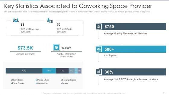 Flexbile_Workspace_Pitch_Deck_Ppt_PowerPoint_Presentation_Complete_With_Slides_Slide_4.jpg