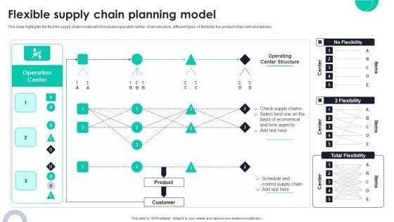 Flexible_Supply_Chain_Planning_Model_Ppt_PowerPoint_Presentation_File_Infographic_Template_PDF_Slide_1.jpg