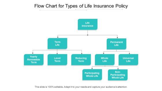 Flow_Chart_For_Types_Of_Life_Insurance_Policy_Ppt_PowerPoint_Presentation_Summary_Tips_PDF_Slide_1.jpg