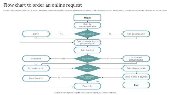 Flow_Chart_To_Order_An_Online_Request_Portrait_PDF_Slide_1.jpg