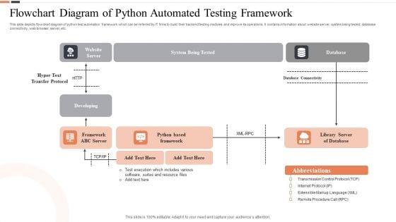 Flowchart_Diagram_Of_Python_Automated_Testing_Framework_Ppt_Pictures_Deck_PDF_Slide_1.jpg