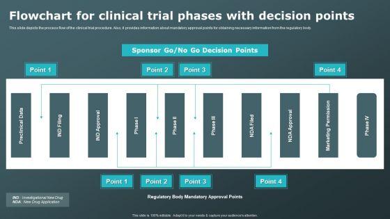 Flowchart_For_Clinical_Trial_Phases_With_Decision_Points_Clinical_Research_Trial_Phases_Information_PDF_Slide_1.jpg