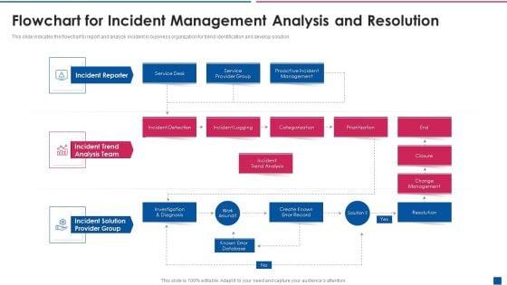 Flowchart_For_Incident_Management_Analysis_And_Resolution_Pictures_PDF_Slide_1.jpg