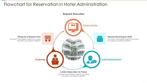 Flowchart_For_Reservation_In_Hotel_Administration_Introduction_PDF_Slide_1.jpg