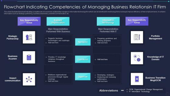 Flowchart_Indicating_Competencies_Of_Managing_Business_Relationsin_It_Firm_Designs_PDF_Slide_1.jpg