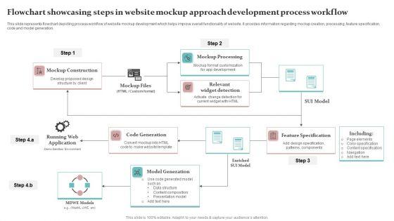 Flowchart_Showcasing_Steps_In_Website_Mockup_Approach_Development_Process_Workflow_Themes_PDF_Slide_1.jpg