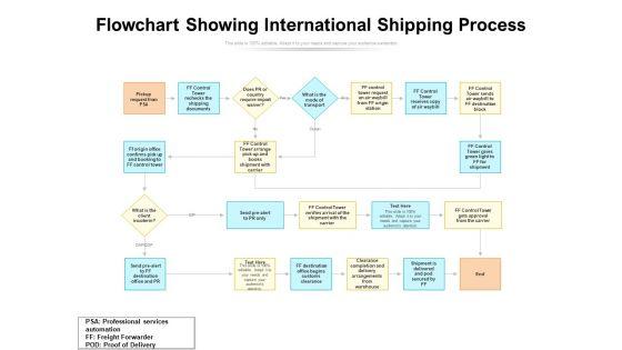 Flowchart_Showing_International_Shipping_Process_Ppt_PowerPoint_Presentation_Visual_Aids_Infographics_PDF_Slide_1.jpg